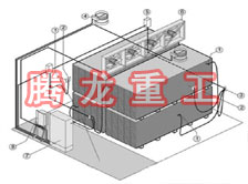 指接板烘干設(shè)備、指接板干燥設(shè)備、指接板烘干機(jī)、指接板干燥機(jī)、木工板烘干設(shè)備、木工板干燥設(shè)備...